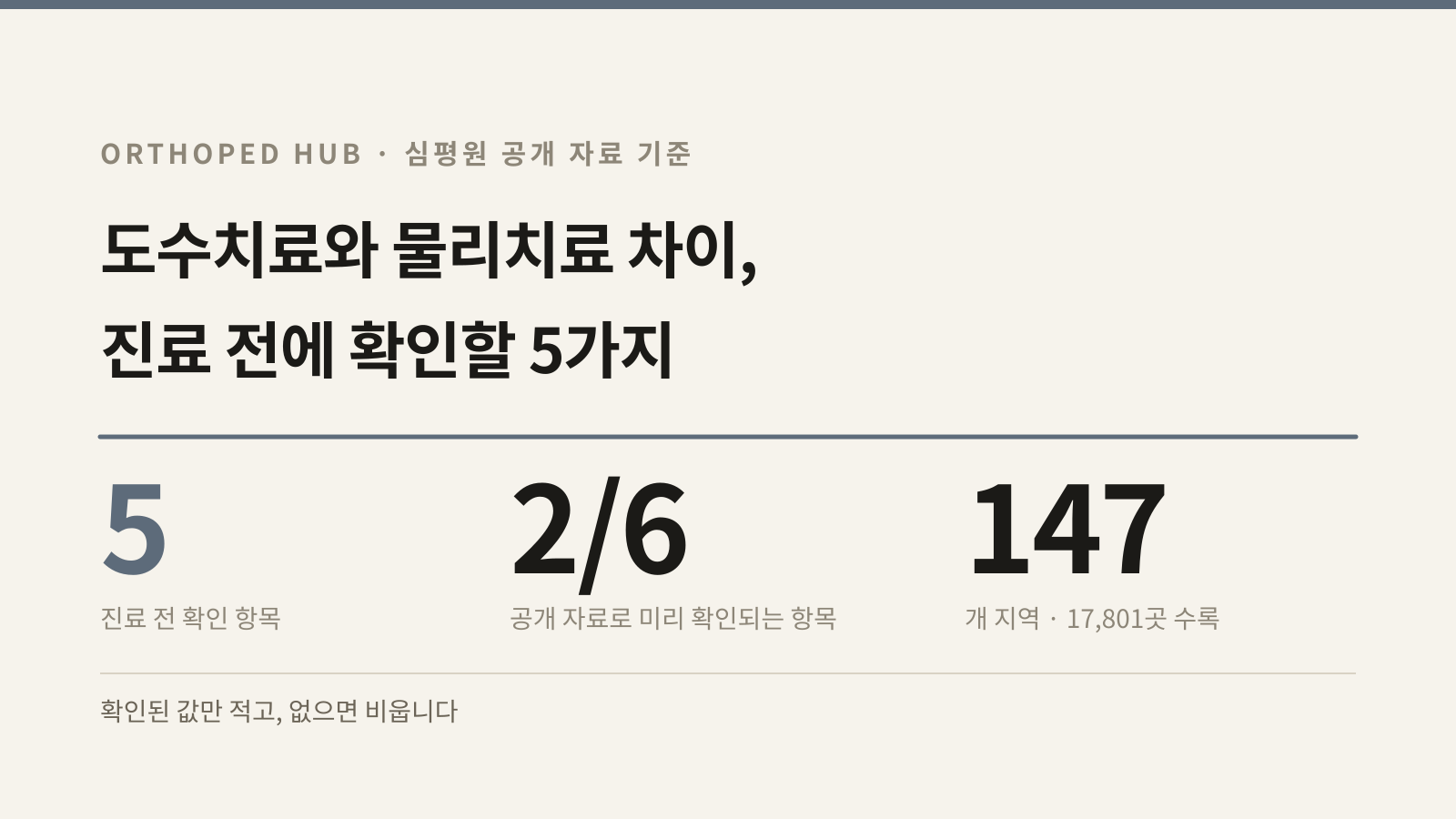 도수치료와 물리치료 차이, 진료 전에 확인할 5가지 — 공개 자료로 가르는 법 대표 이미지